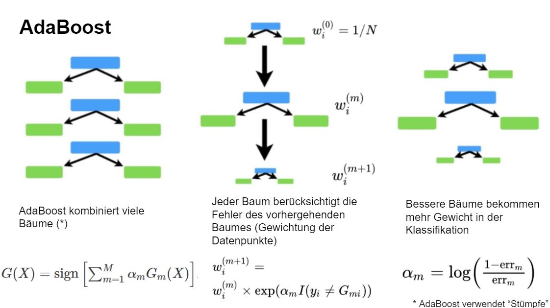 The key idea of AdaBoost